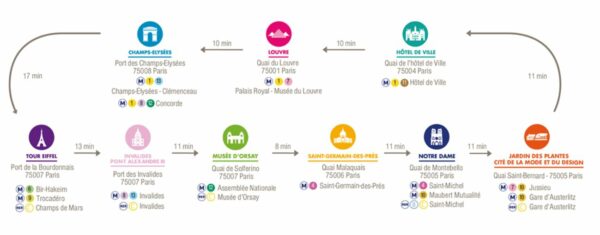 La mappa del percorso del Batobus a Parigi