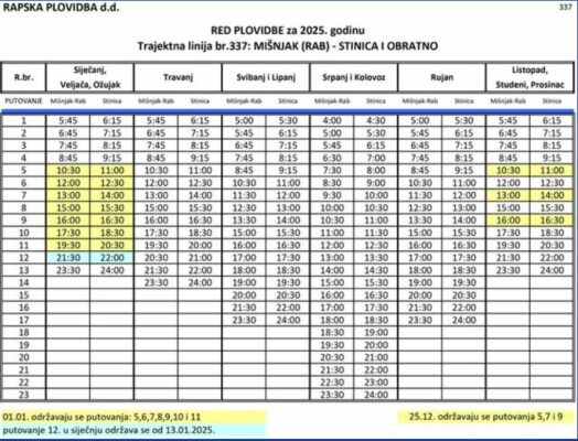 Orari dei traghetti per l'isola di Rab 2025